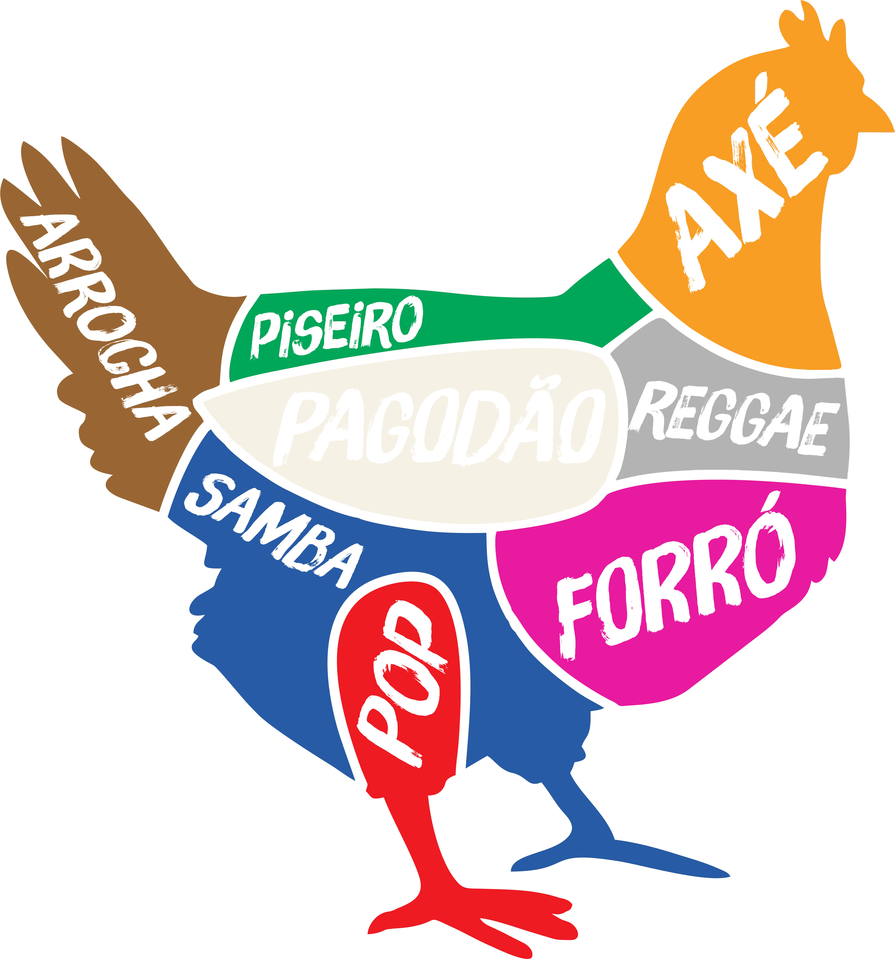 Estilos Musicais Mané Galinha